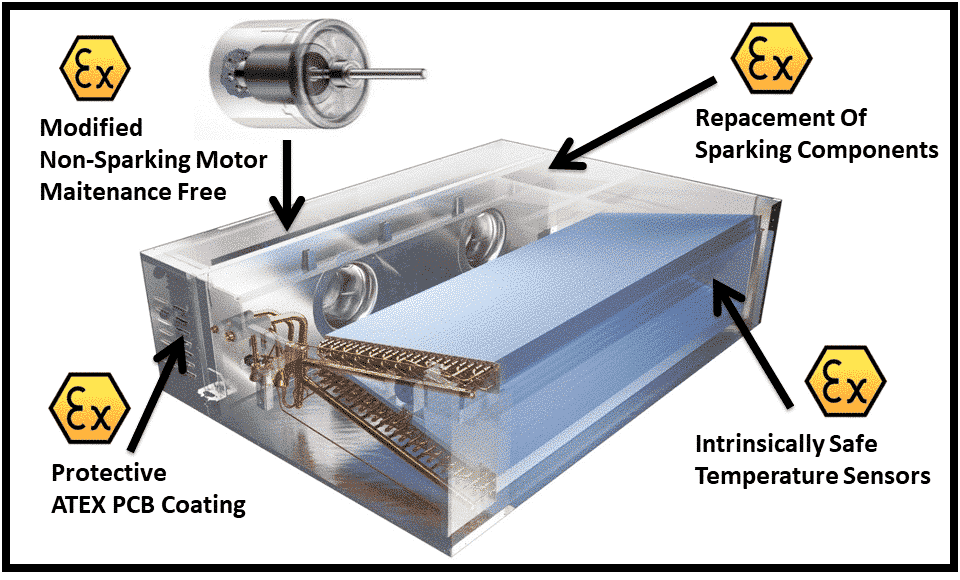 AC Units Ducted (3.5-14kW)