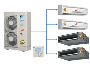 AC Units VRV (22-33kW)