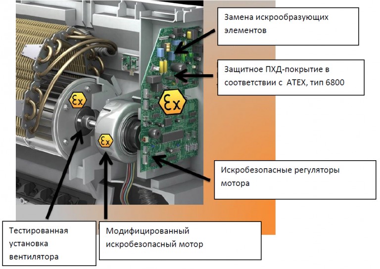 Доработка кондиционера веста